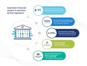 Understanding The Financial System Inquiry in Australia