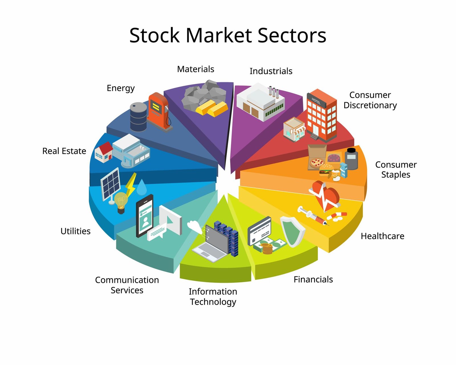 Top Trending Sectors for Investment in the USA